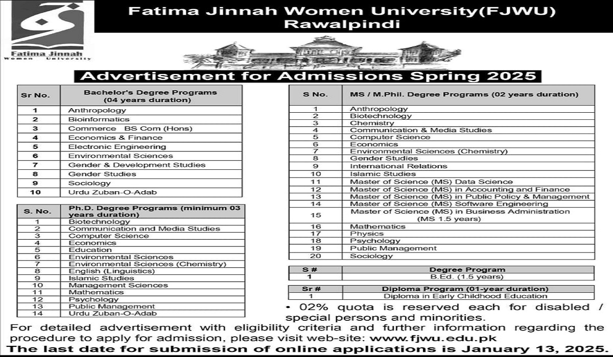 You are currently viewing Program: Fatima Jinnah Women University (FJWU), Rawalpindi Admissions Spring 2025