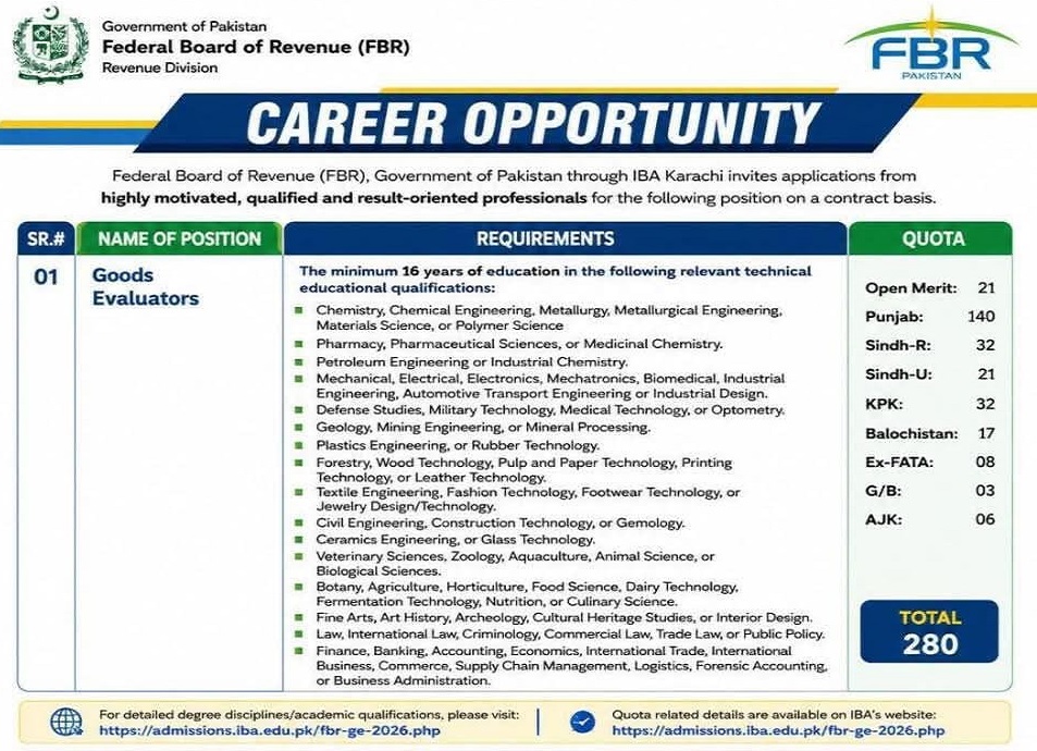 Event: Career Opportunity At Federal Board of Revenue (FBR) – 2026